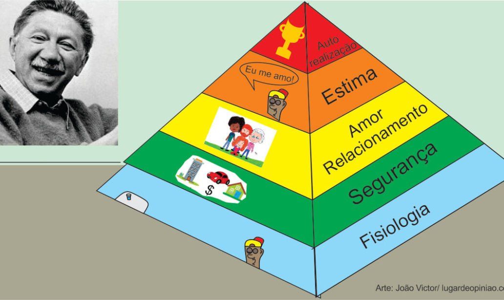 A Pirâmide De Maslow E A “mobilidade” Social No Brasil