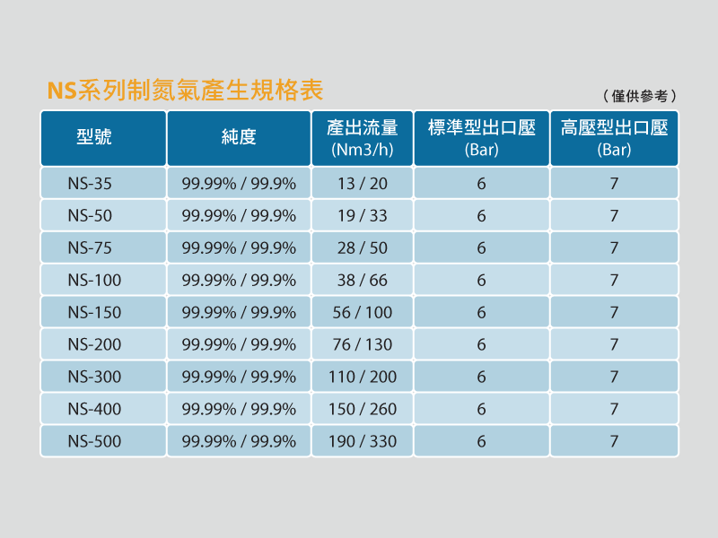 A table showing NS series of NITROSWING SPEC.