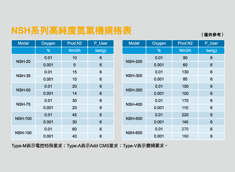 A table showing NSH series of NITROSWING SPEC>