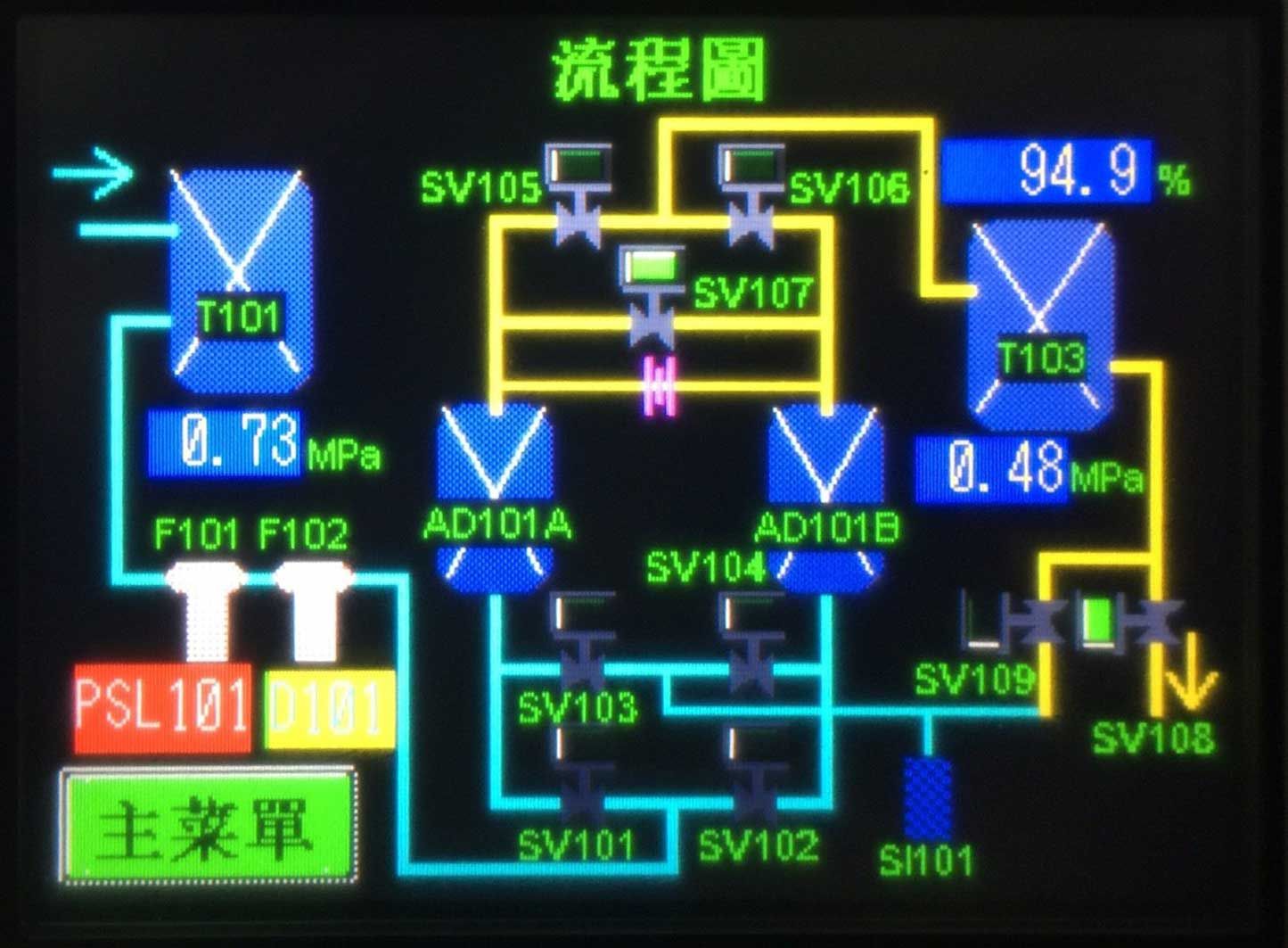 Touch screen automation system.
