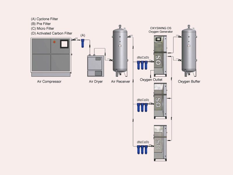 A system flow chart