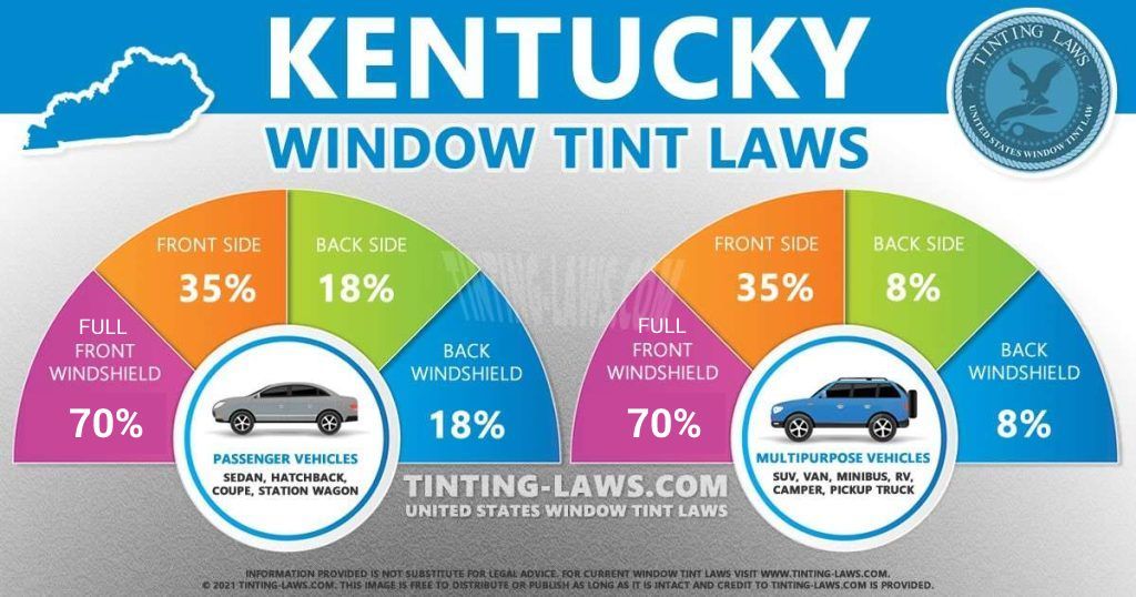 Kentucky window tint laws infographic, showing tint percentages for sedans and SUVs.