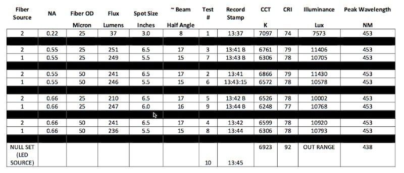 fiber-optic selection information