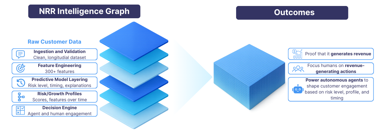 Reef AI NRR Intelligence Graph