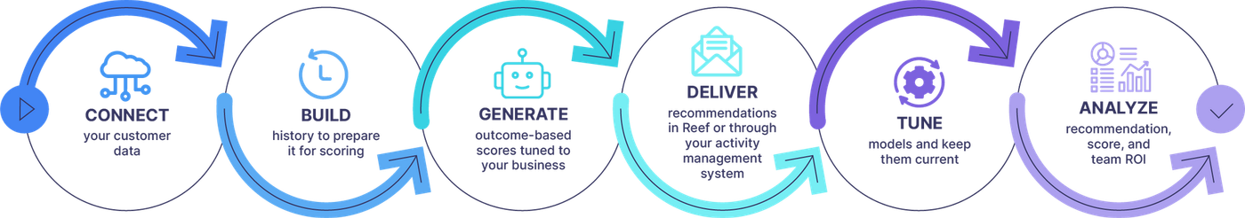 An isometric illustration of a business process with an hourglass , magnifying glass , and a graph.