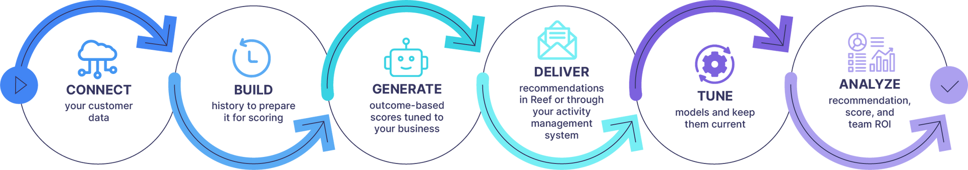 An isometric illustration of a business process with an hourglass , magnifying glass , and a graph.