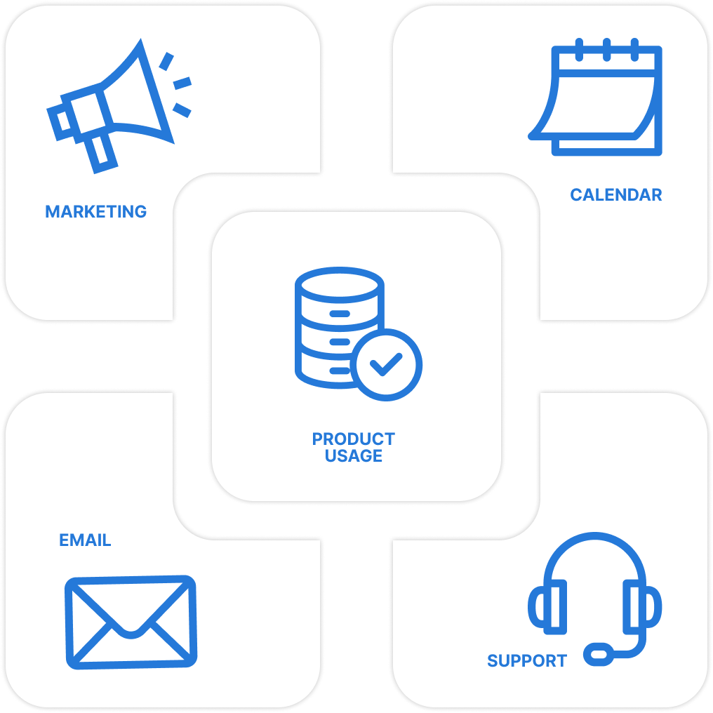 A set of icons for marketing , product usage , email , calendar , and support.