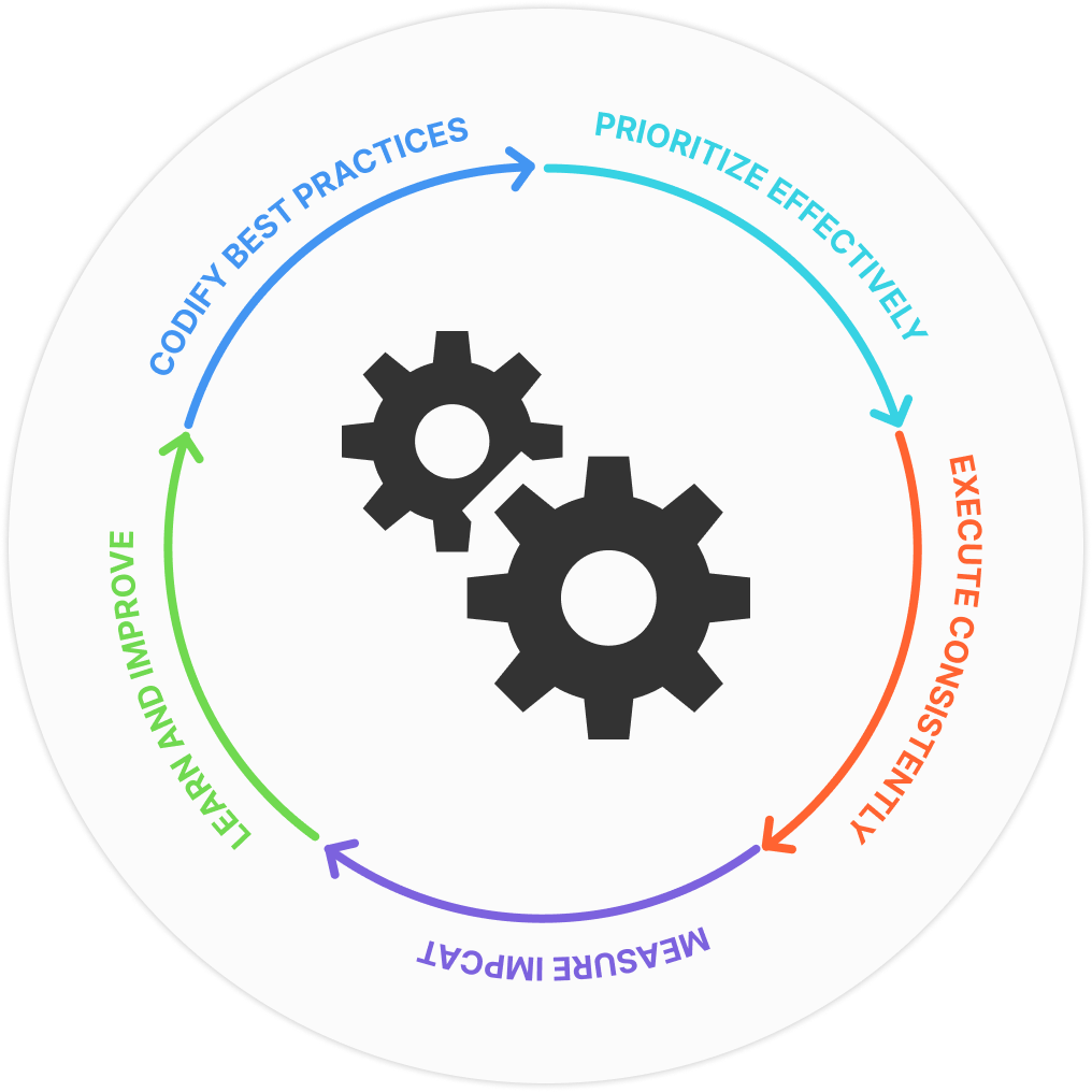 A circle with two gears in it and arrows pointing in different directions.