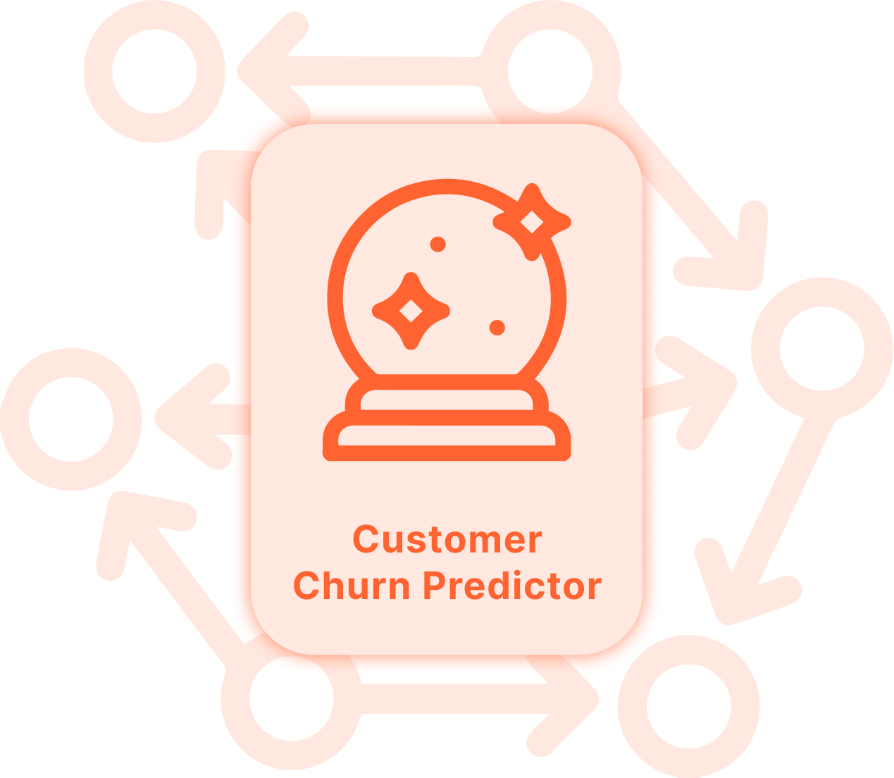 A card that says churn predictor on it