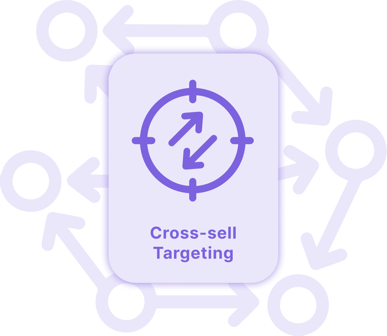 A targeted cross sell icon with arrows around it