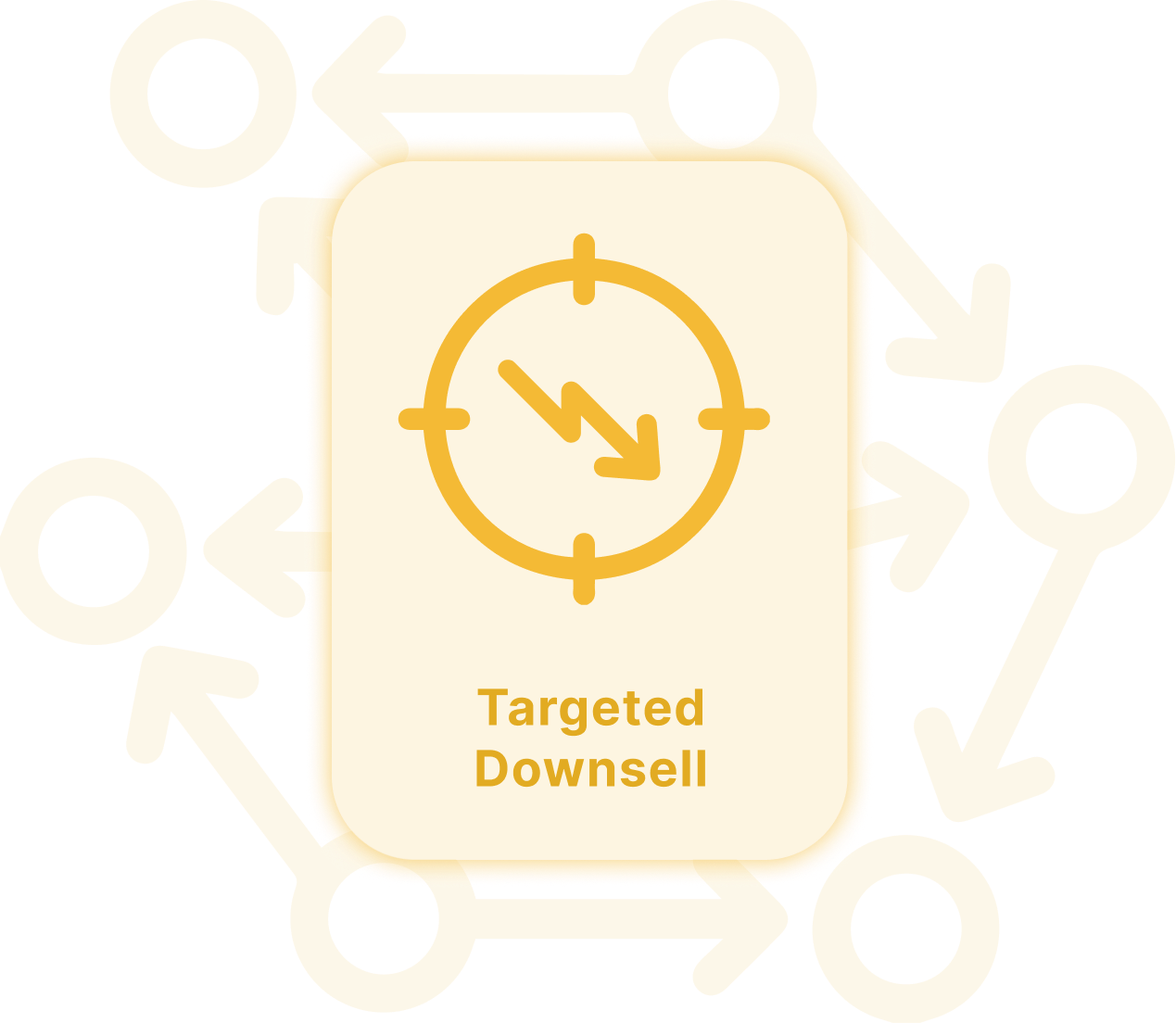 A targeted cross sell icon with arrows around it