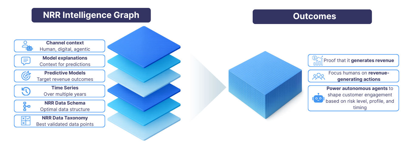 Reef AI NRR Intelligence Graph