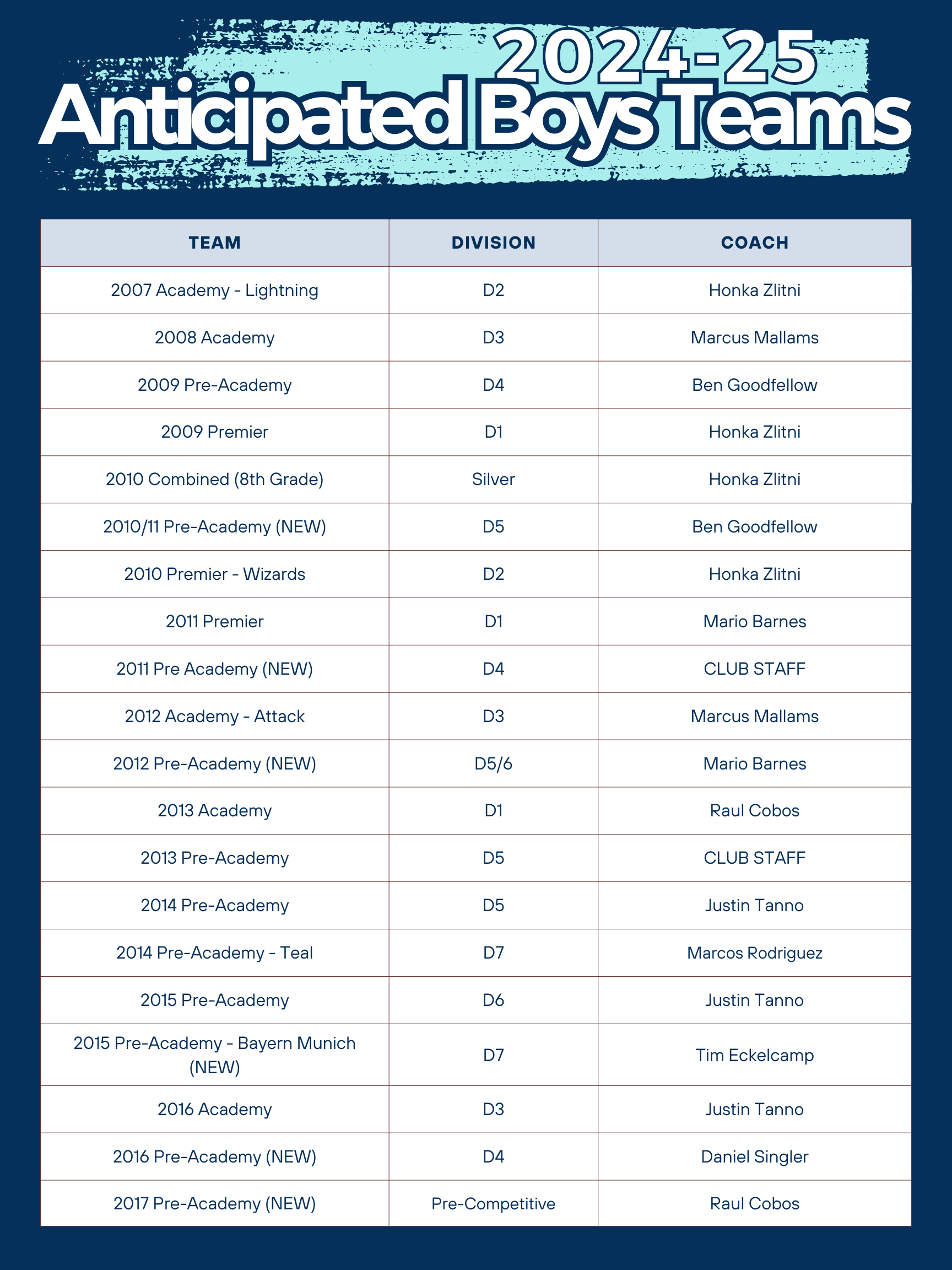 Anticipated boys teams 2024-25 Unified Legacy FC