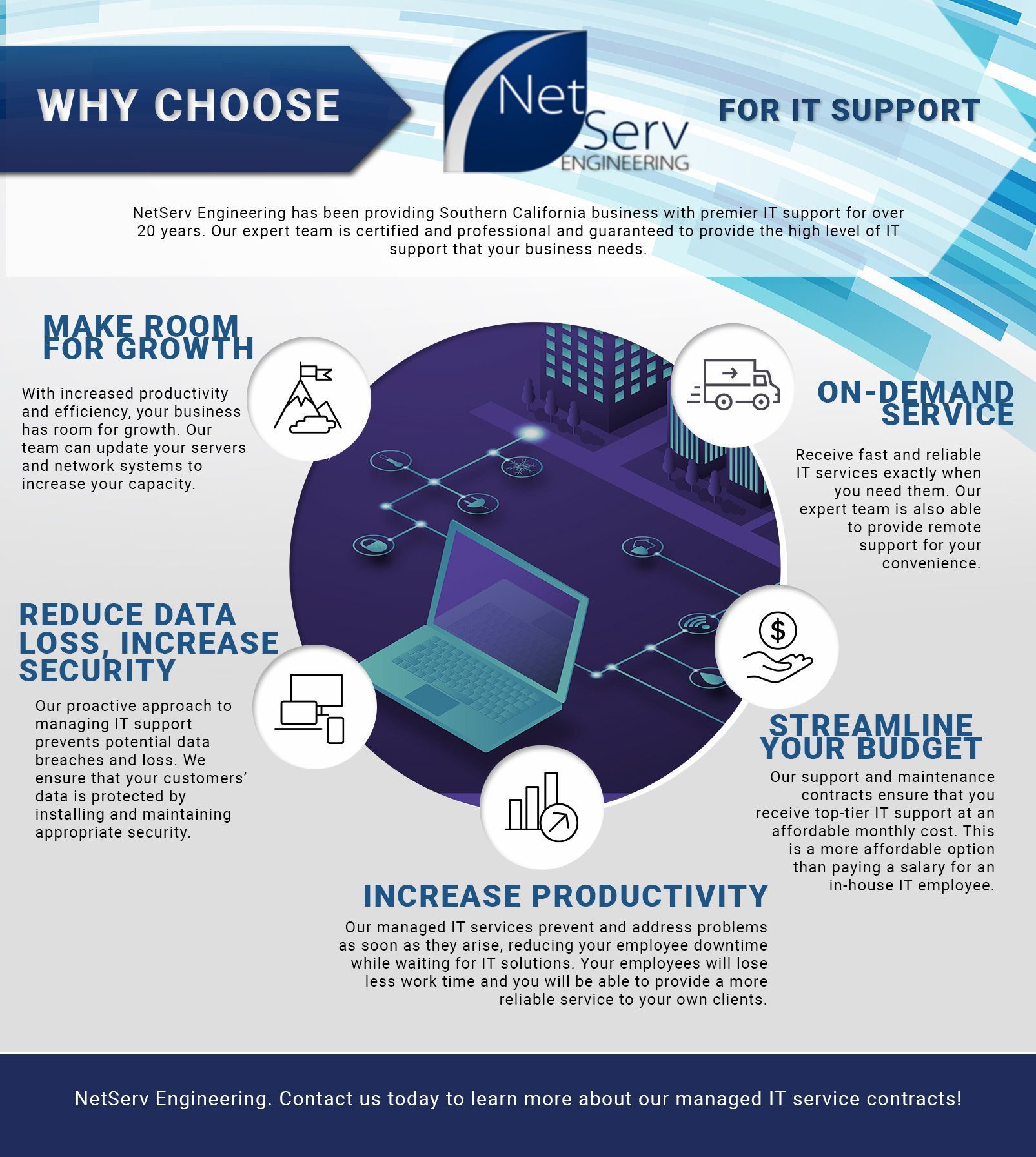 NetServe IT Support Services - Hardeeville, SC - NetServ Engineering