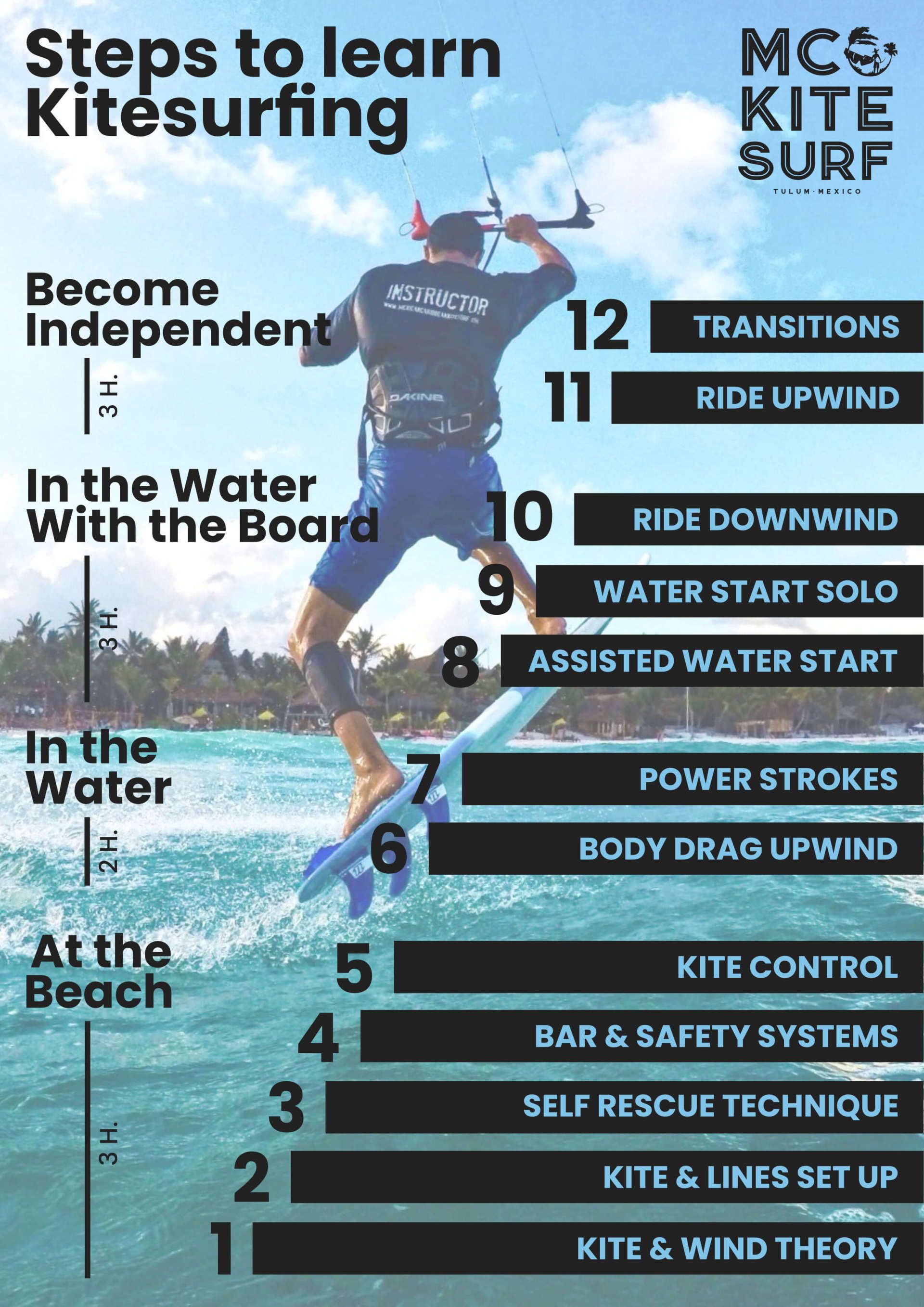 Steps to Learn Kiteboarding in Tulum