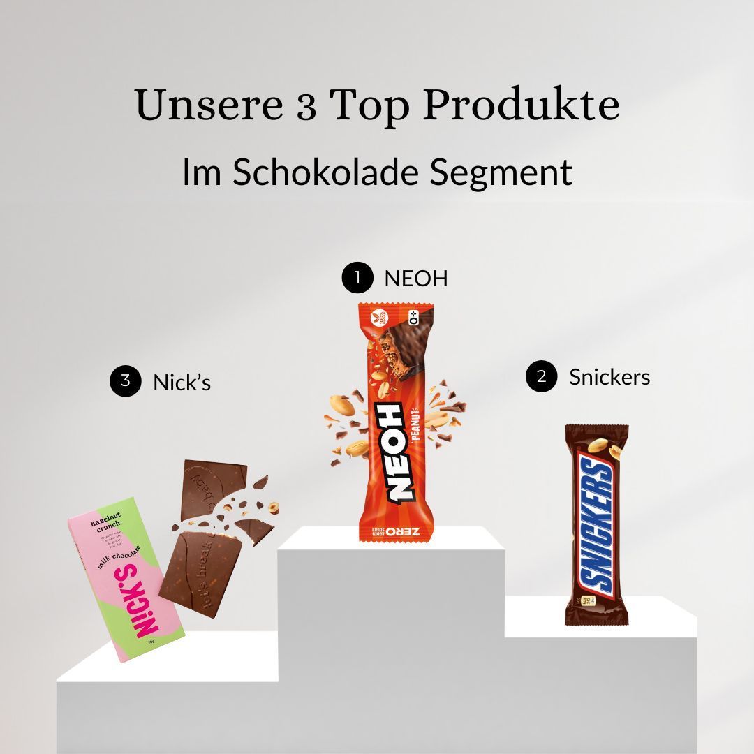 Platzierung Schokoladeriegel Test