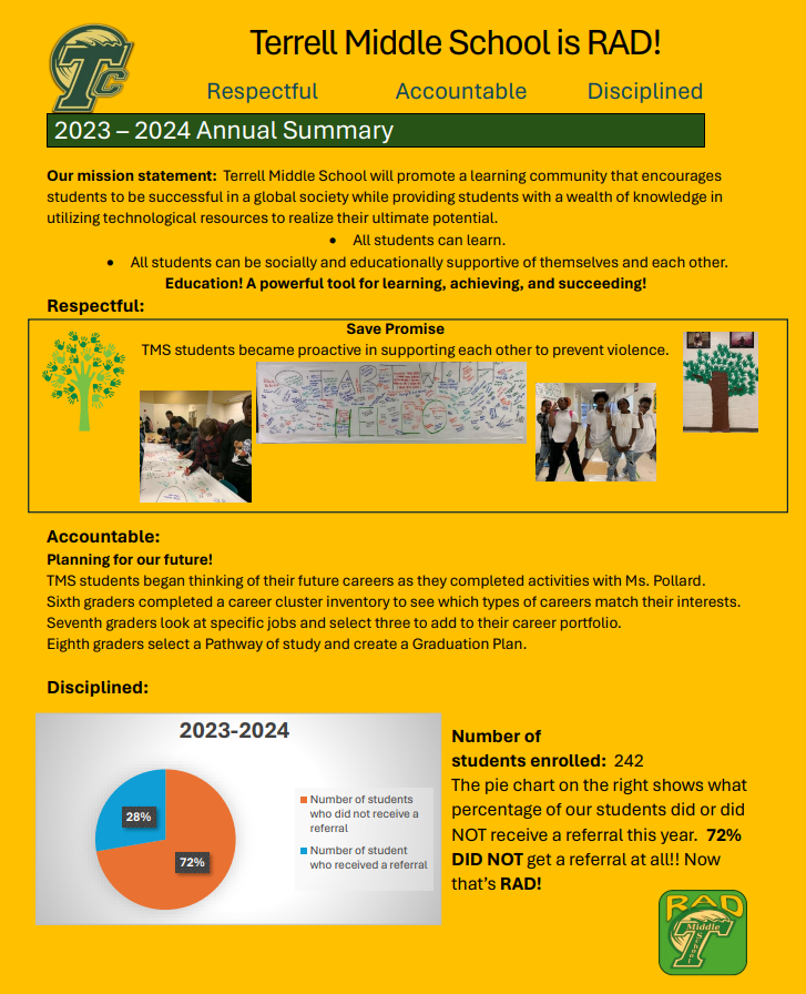 An annual summary for terrell middle school is rad