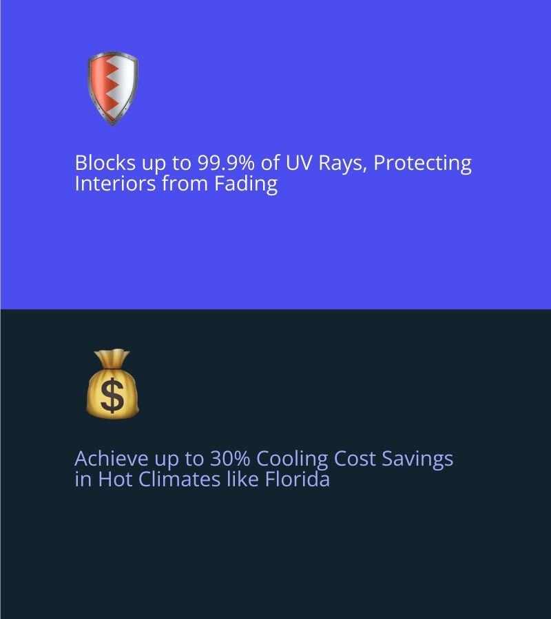infographic showing window film blocking 99% UV rays, up to 82% solar heat, and reducing cooling costs by 30% in Florida climate - How window film works infographic 2_facts_emoji_blue