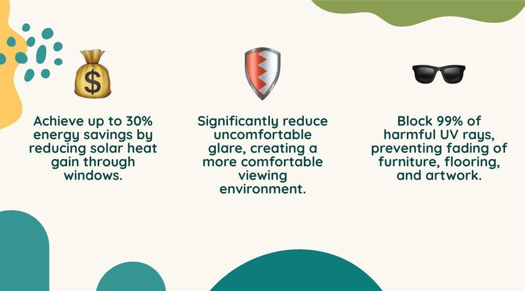 Top 3 benefits of window film: up to 30% energy savings, 99% UV ray blockage, and significant glare reduction - Best residential window tint infographic 3_facts_emoji_nature