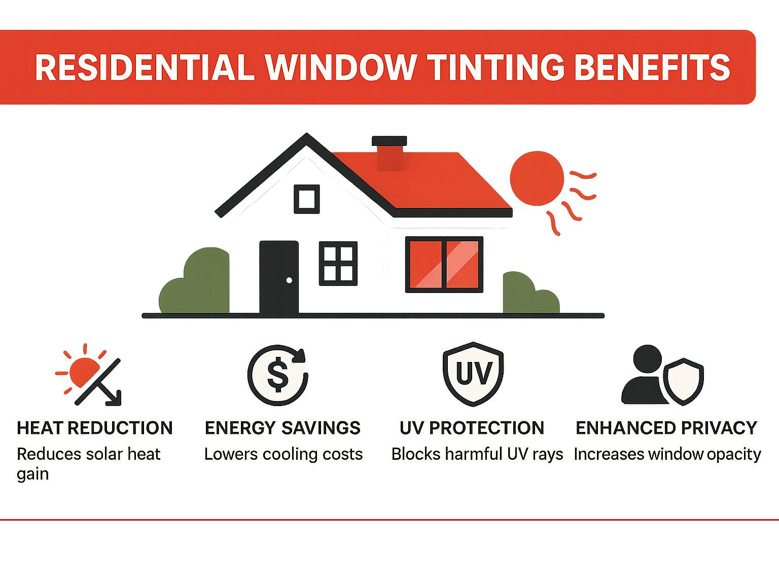 residential window tinting benefits - Residential tinting cost infographic 