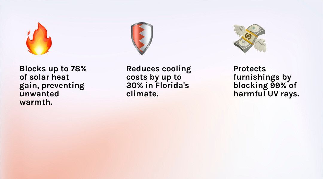 infographic showing solar energy components hitting a Florida window with energy saving glass film: 78% of infrared heat reflected, 99% of UV rays blocked, visible light transmitted, resulting in 30% cooling cost reduction and protected interiors - energy saving glass film infographic 3_facts_emoji_light-gradient