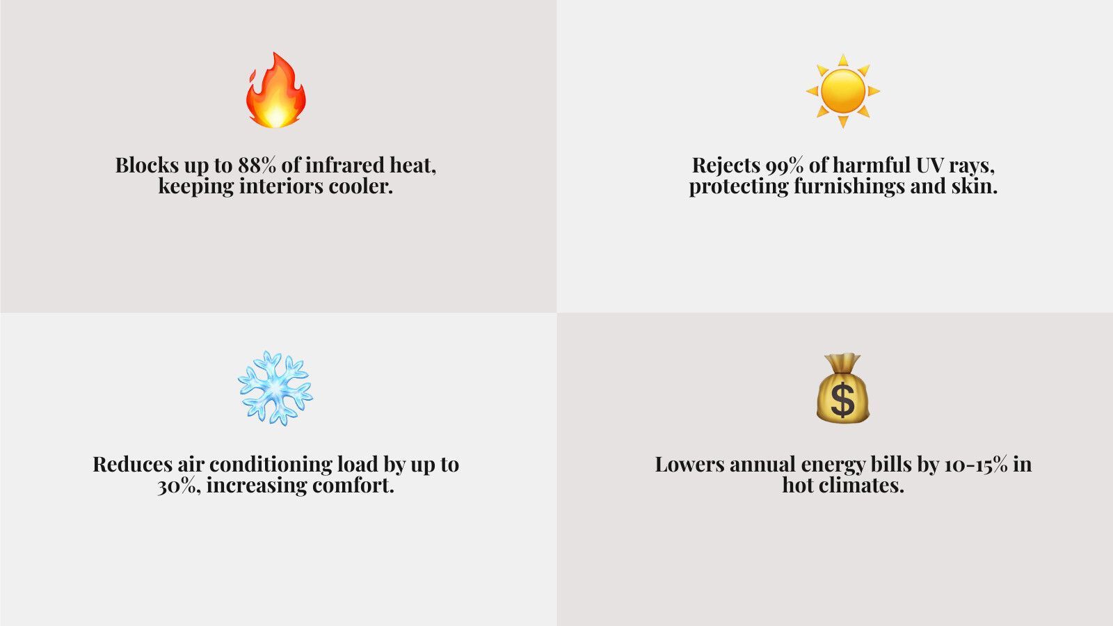 Infographic showing how professional window tinting reduces cooling costs in Florida homes: blocks 88% of infrared heat, rejects 99% of UV rays, reduces air conditioning load by up to 30%, and can lower energy bills by 10-15% annually in hot climates - expert window tinting infographic 4_facts_emoji_grey