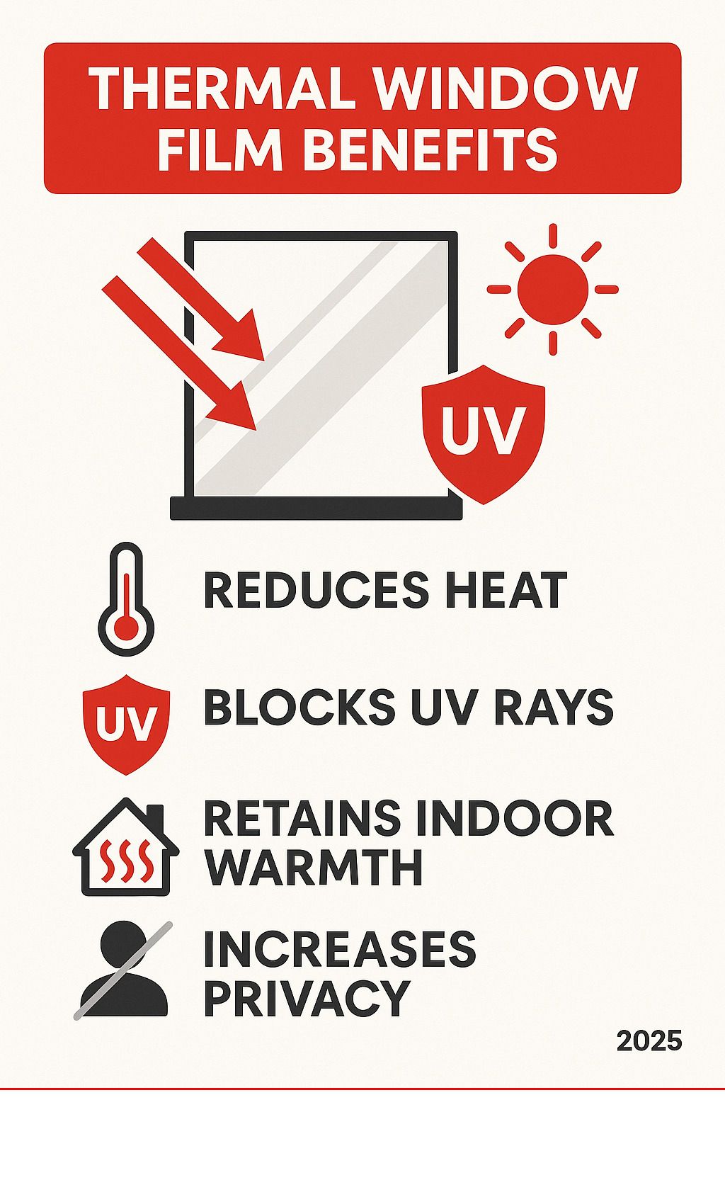 thermal window film benefits - best thermal window film infographic 