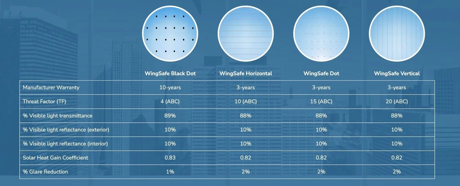 Blue dashboard chart comparing four circular weather-style patterns with a table of values below