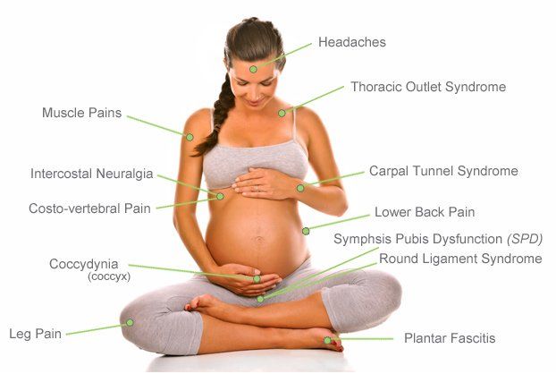 Back Pain During Early Pregnancy: Before The Baby Bump Shows - Oryon