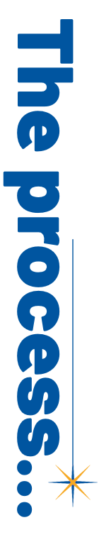Process text
