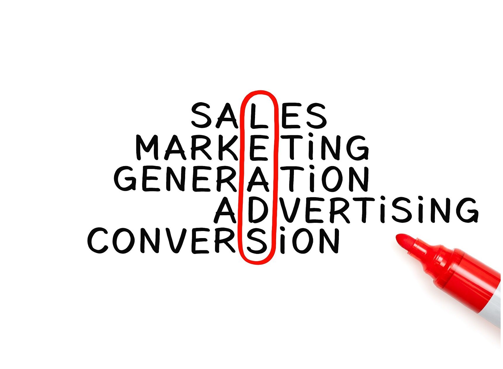 5 Effective Lead Generation Strategies for Your Business