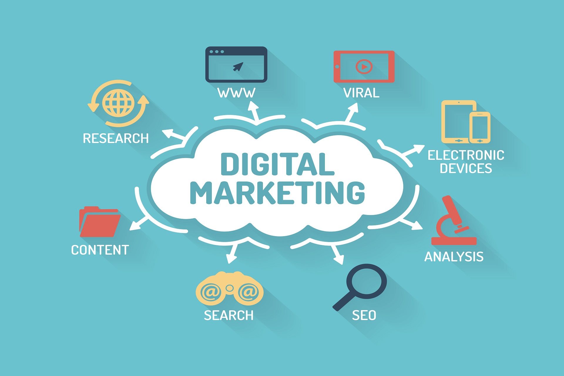 digital marketing agency lead generation