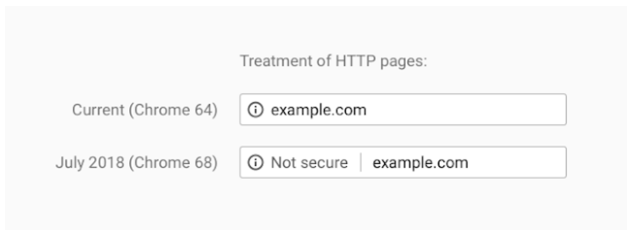 Not Secure warning on websites such as Google Chrome