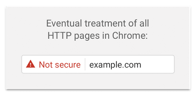 treatment of http non secure url addresses