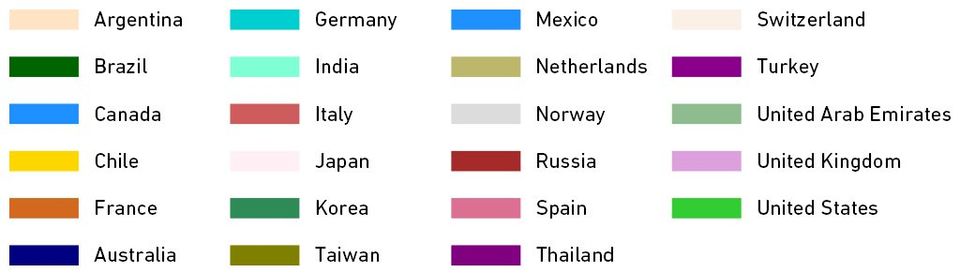 popular colours among countries