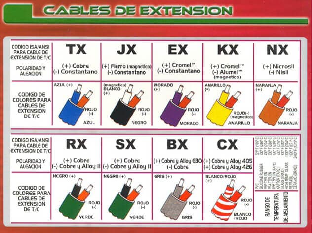 SAMA INSTRUMENTOS – ELECTRÓNICOS