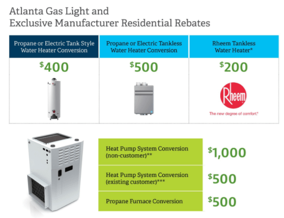 Atlanta Gas Light Rebates