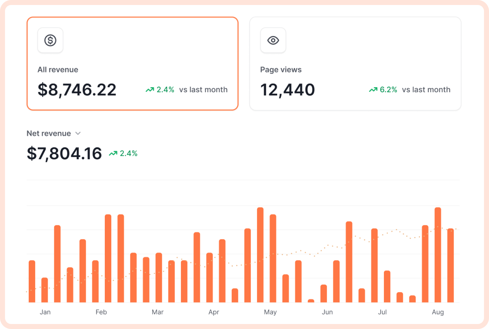 A screenshot of a dashboard with a graph showing revenue and expenses.