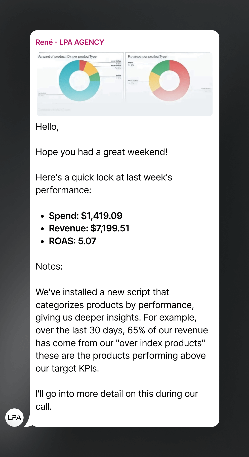 A screenshot of an email with a pie chart on it.