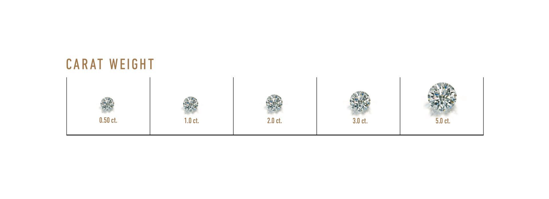 a chart showing the carat weight of different diamonds