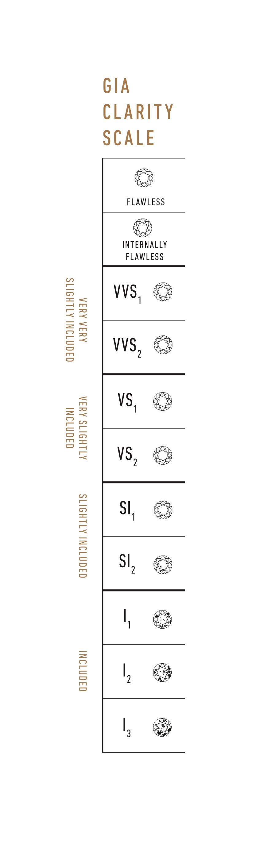 a diagram of the clarity of a diamonds