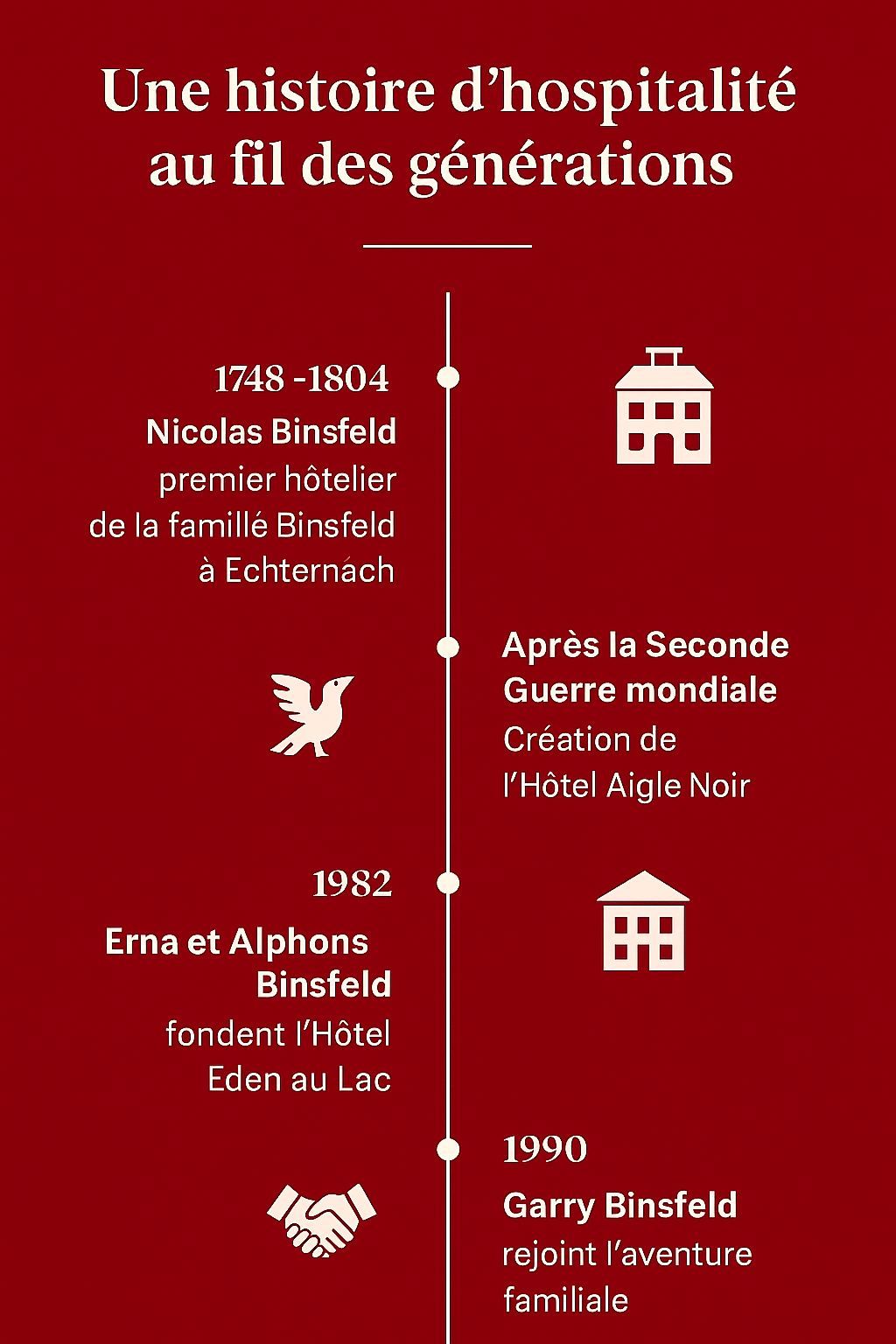Extérieur de l'hôtel avec plusieurs étages, auvents rouges et bleus et balcons, entouré d'herbe verte et de roses rouges.