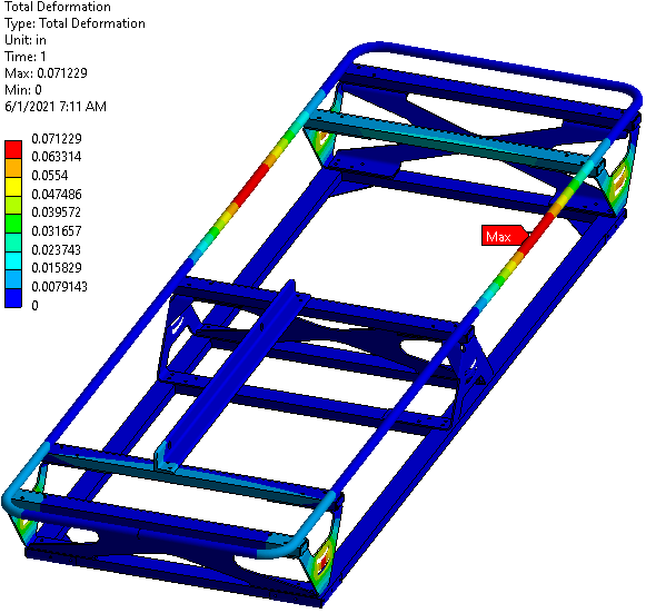 assembly structural analysis