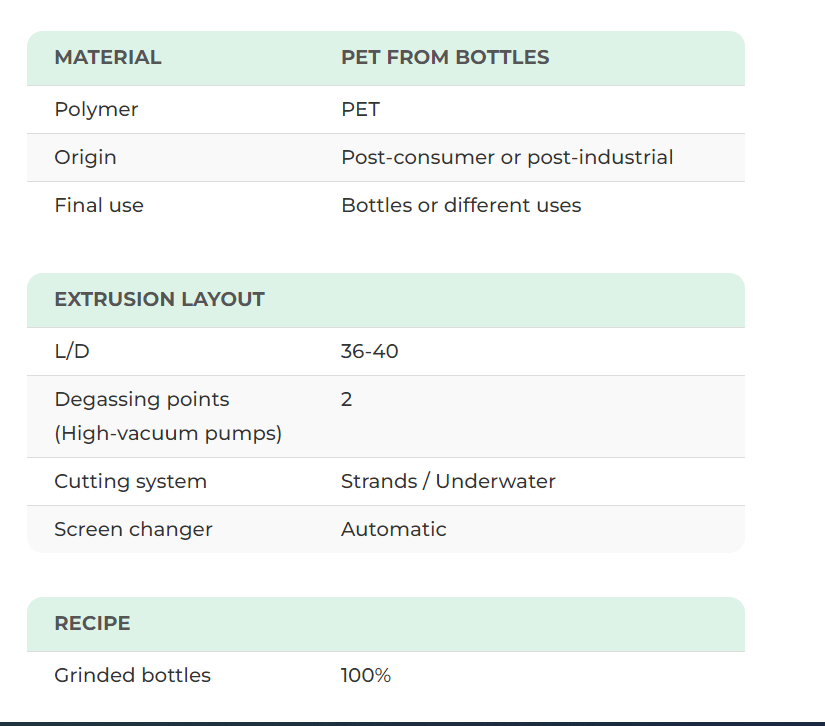 Bottle data sheet