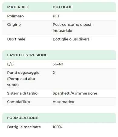 Evorec Plastic, recycling, upcycling, Torino, TO