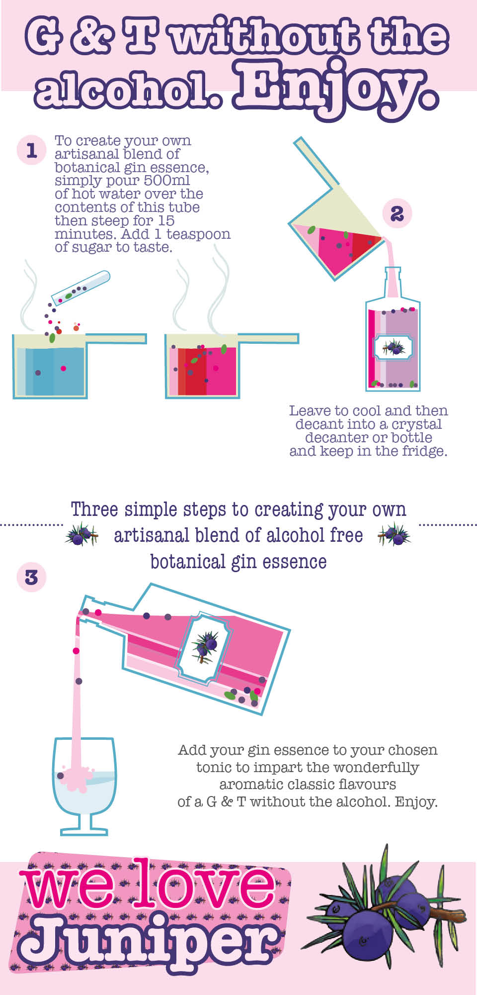 How to make alcohol free gin essence.