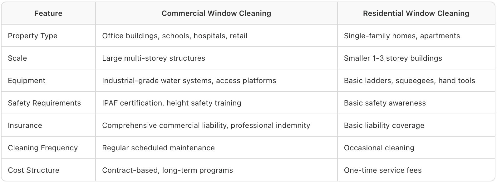 Window washer suspended on a building, wearing a safety harness and holding a bucket.