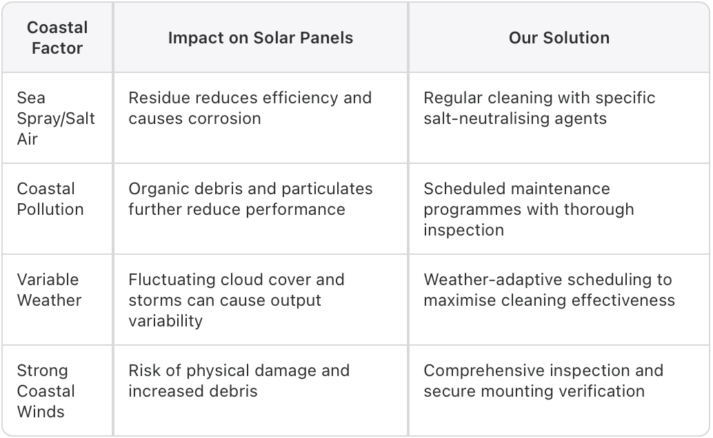 Solar Maintenance Table