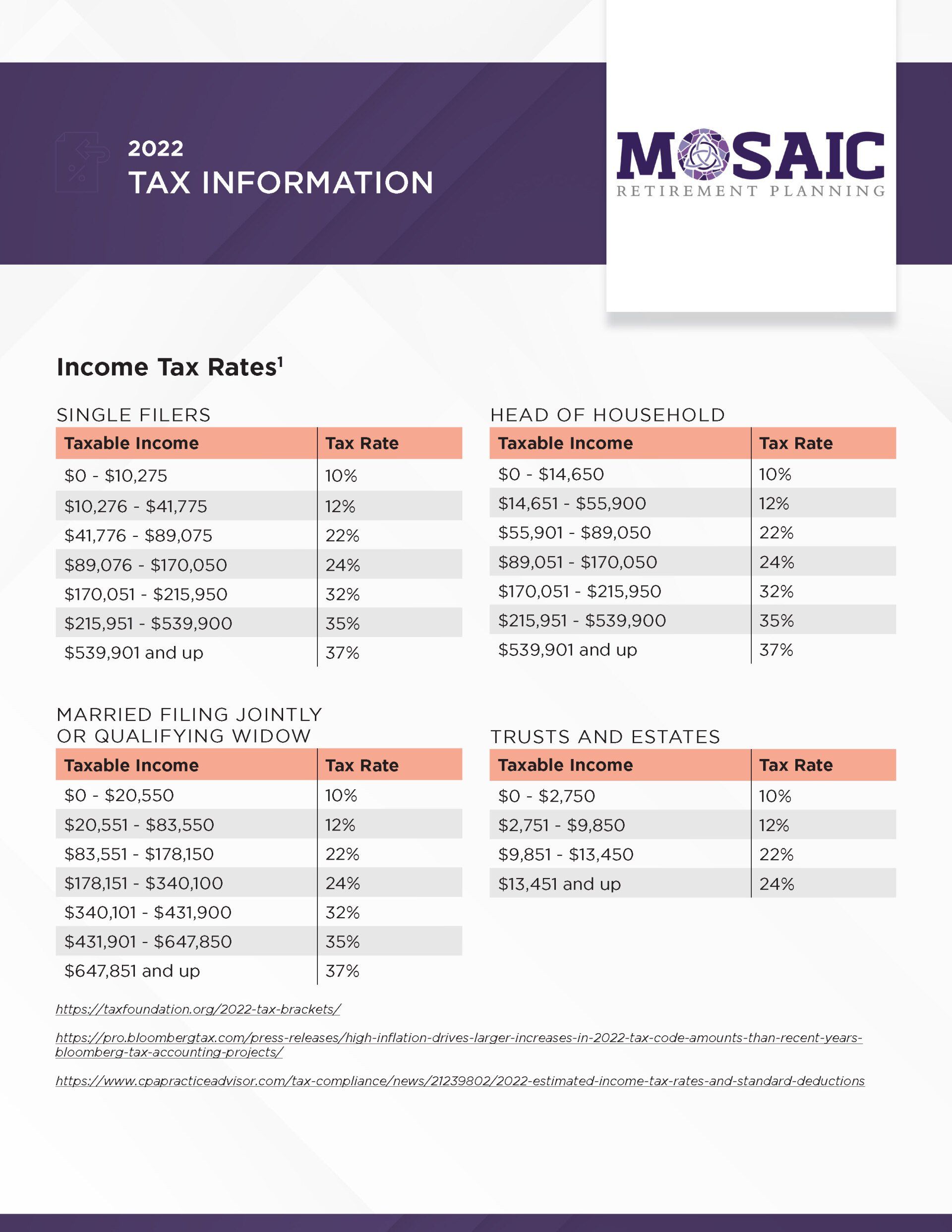 Taxes Cheat Sheet