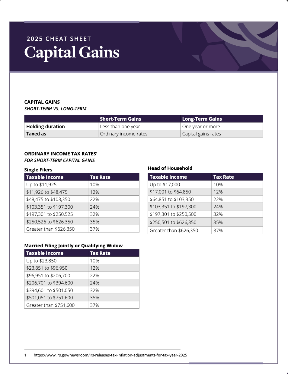 Financial Checklist Cheat Sheet